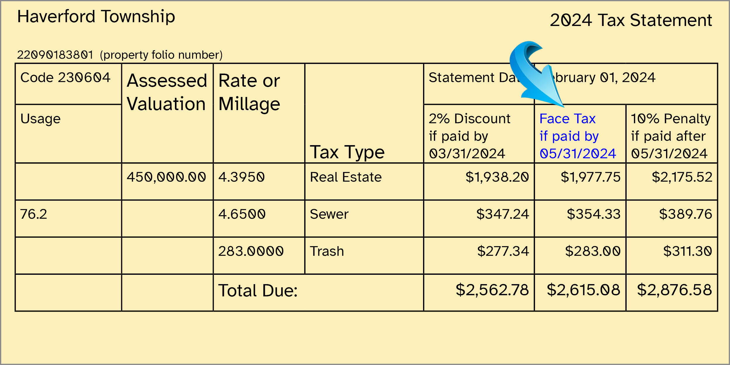 Image of a example of the 2024 Haverford Township Real Estate Taxes Bill, with an arrow over the 2% Discount if paid by 03/31/2024